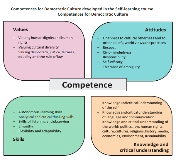 In maintenance mode | Online Learning HUB